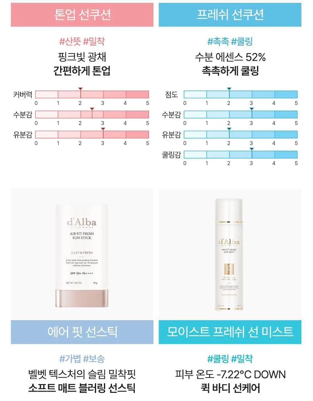 [하루특가/광노화선] 달바 비타 캡슐 안티에이징 선크림 듀오 기획 (50ml+50ml) 상세페이지 25